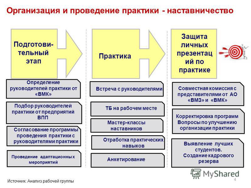 Реализация наставничества. Практика наставничества. Система наставничества на предприятии. Внедрение системы наставничества на предприятии. Практики наставничества на предприятии.