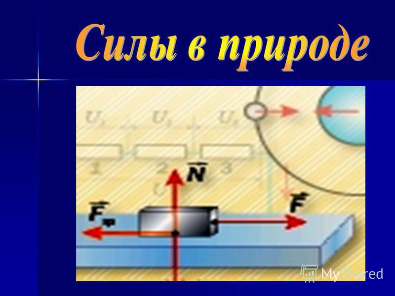 Презентация по физике силы в природе