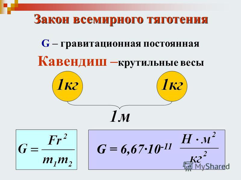 На рисунке приведены условные изображения земли летающей тарелки и вектора f силы притяжения тарелки