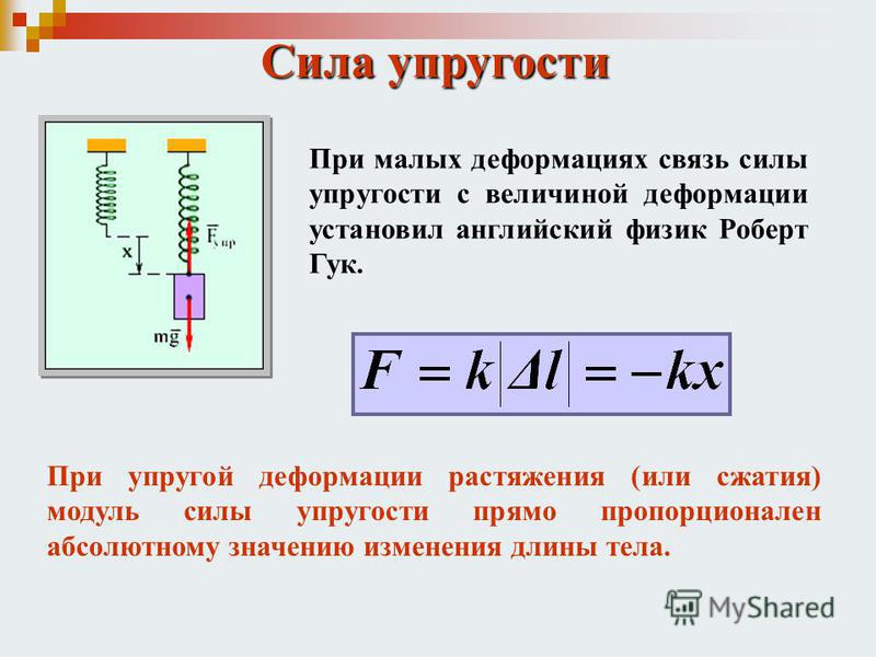 Сила упругости фото