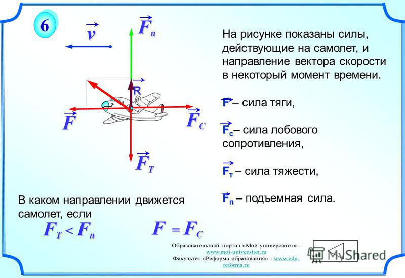 На рисунке показаны силы действующие на материальную определите модуль равнодействующей силы