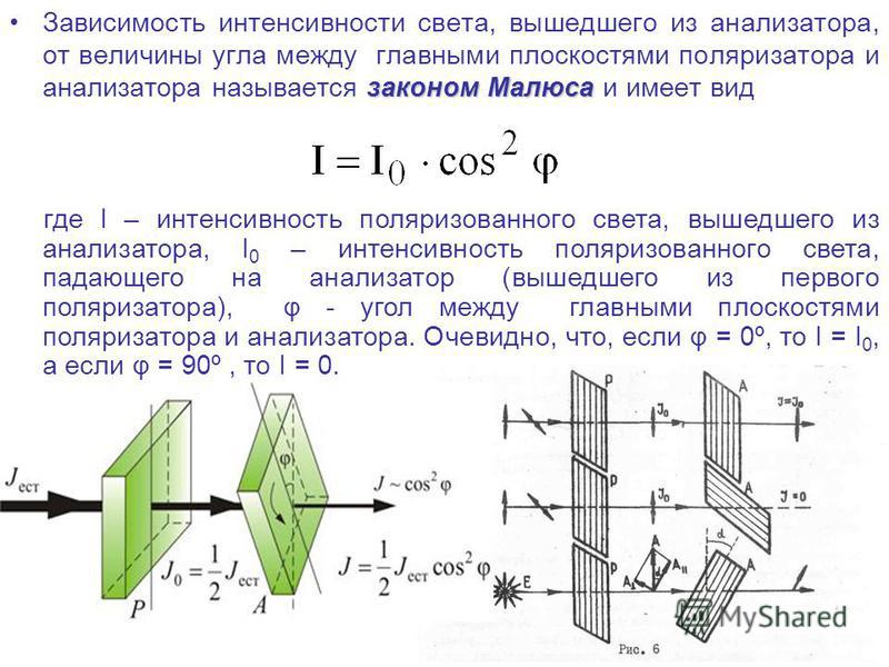 Анализатор в 2 раза уменьшает интенсивность