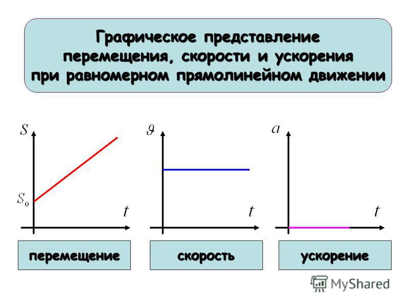 Графическое изображение представленное в памяти