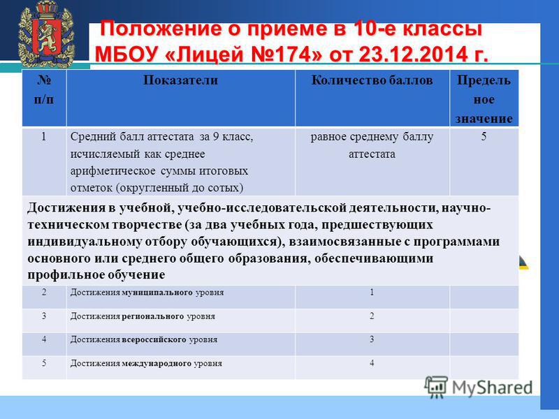 Хорошие баллы аттестата после 9