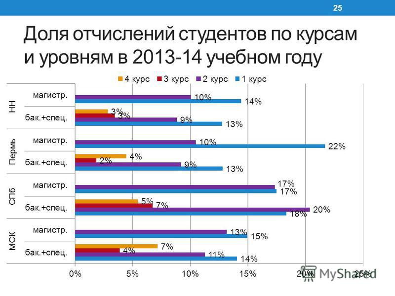 Студенты на фоне вуза