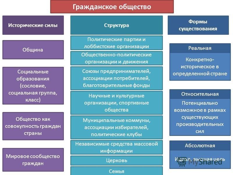 Может ли общество существовать без государства Может ли общество существовать без государства Помогите пожалуйста - Санкт-Петербургское государственное бюджетное учреждение социального обслуживания населения