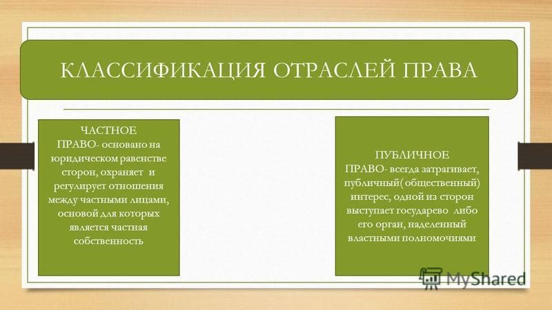 К публичному праву относится право 1 трудовое. Частноправовые и публично правовые.