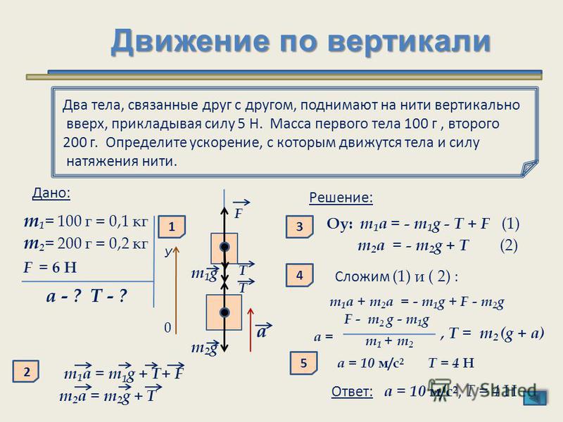 На рисунке 91 представлены различные случаи взаимодействия магнитного поля с током сформулируйте