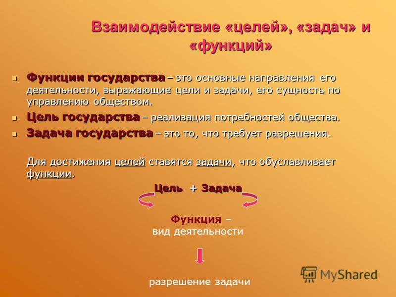 Цель деятельности государства. Цели задачи и функции государства. Цели и функции государства. Соотношение функций государства с целями и задачами государства. Взаимосвязь задач и функций государства.