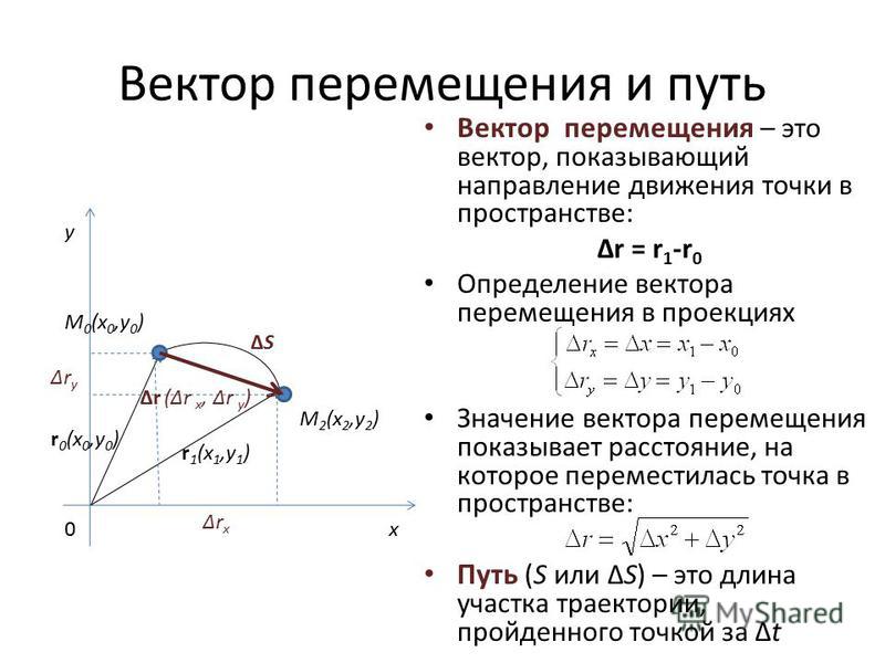Формула направления вектора. Траектория вектор перемещения. Раздел 1.механика. Тема 1.1. Кинематика.. Перо вектор. Вектор перемещения это в физике.