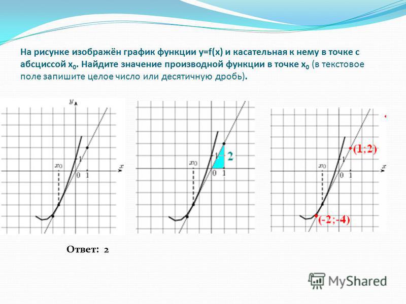 Изобразить график функции y 1 x. График функции y f(x) и касательная к нему. График функции и касательная к нему в точке с абсциссой x0. Производной функции f(x) в точке x0.. На рисунке изображён график функции f и касательная к нему.