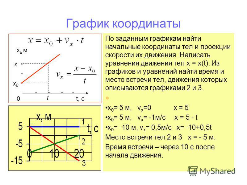 По какой формуле можно определить проекцию ускорения