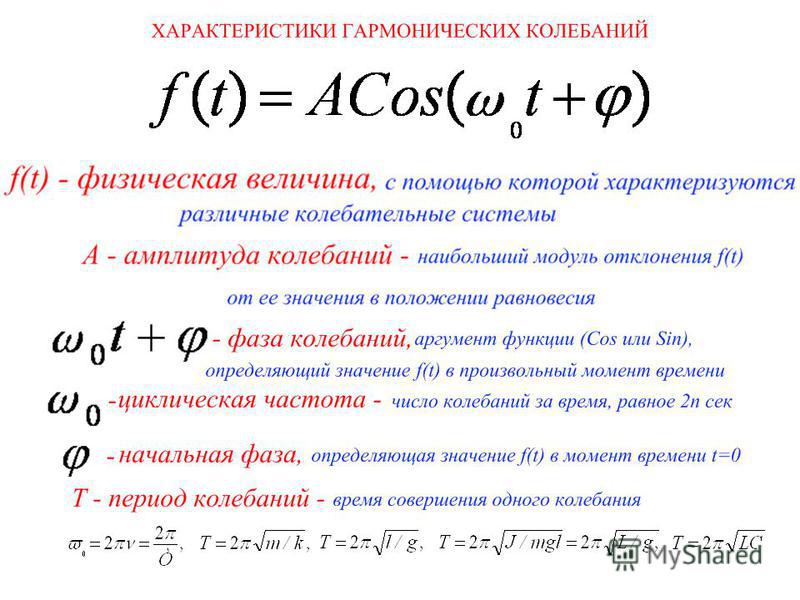 Качественная картина амплитуд смещений и давлений