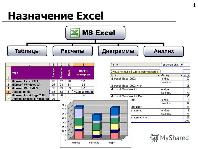 Какого назначение и основные функциональные возможности табличного процессора excel