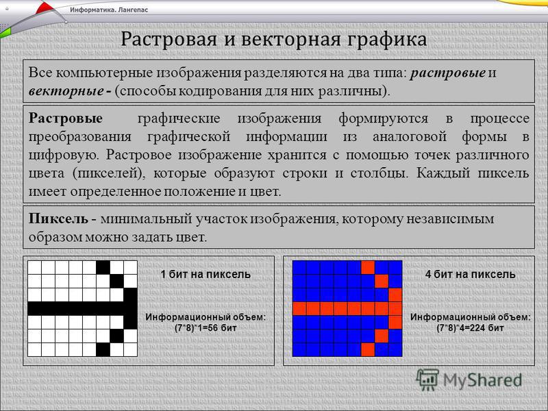 Какой тип графического