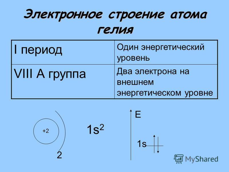 Принятых отданных электронов