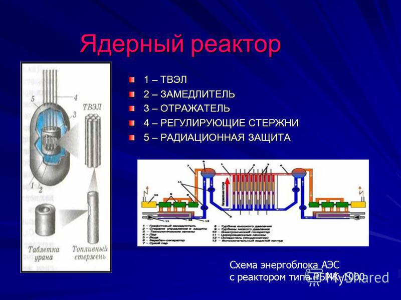 Презентация на тему атомный реактор