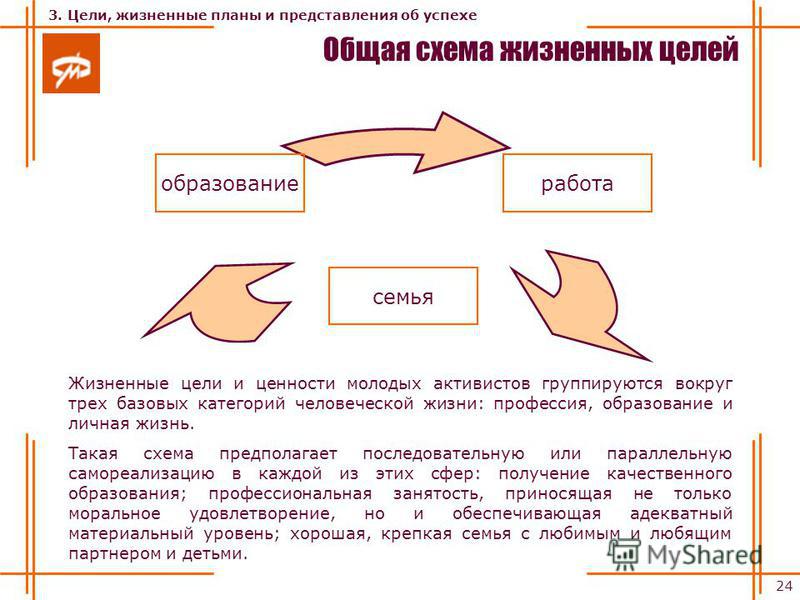 Жизненные цели женщины. Цели в жизни человека список. 50 Жизненных целей. Жизненные планы и цели.