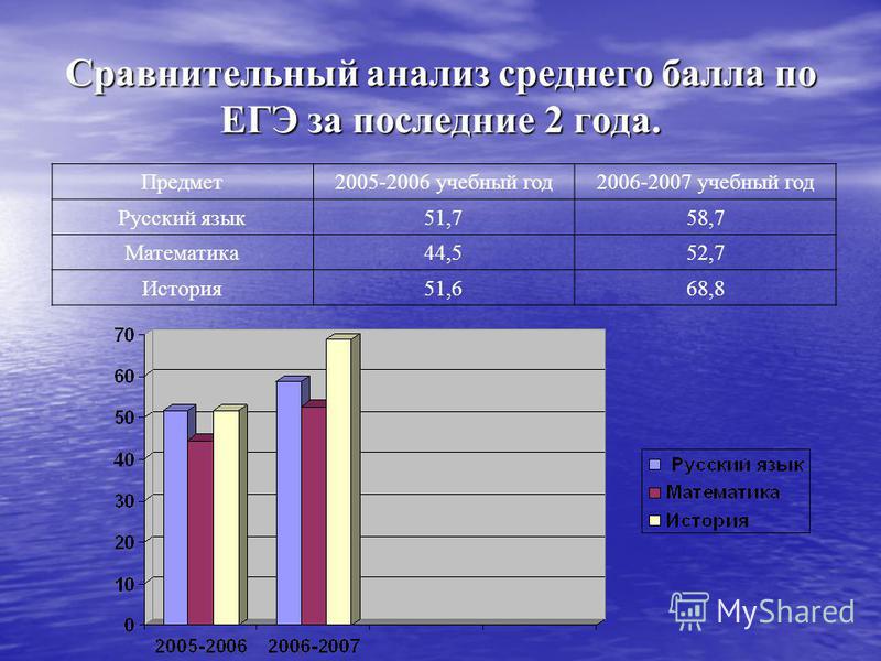 Средний балл по диплому. Дизайнер интерьера средний балл после 9 класса. Средний балл аттестата после 11 как посчитать. Хороший балл аттестата после 11. Проходной балл в колледж после 11 класса