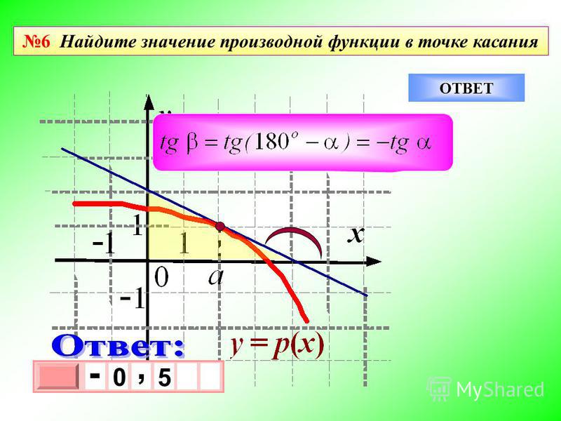 Найдите значение производной в точке 4. Как найти производную функции в точке х0. Как найти значение производной функции в точке. Производная функции в точке х0. Значение функции и значение производной.