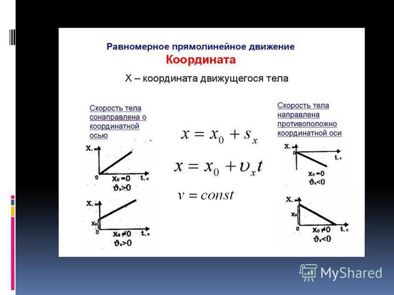 Формула координаты x. Равномерное прямолинейное движение. Координата тела при прямолинейном движении. Равномерне прямолиенийное дви. Уравнение движения тела при равномерном прямолинейном движении.