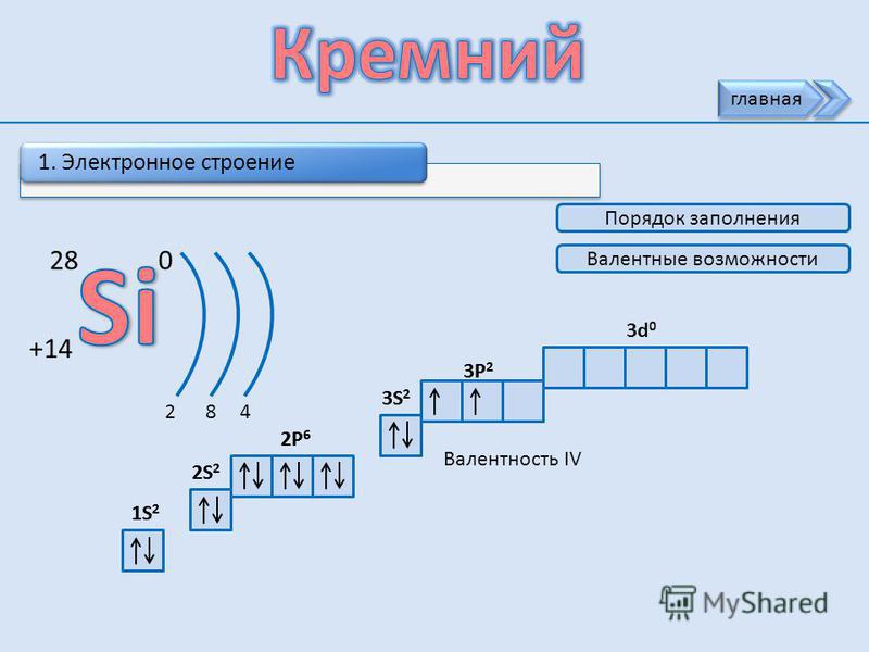 Электронная схема атома кремния