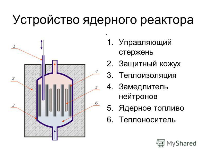 Factorio ядерный реактор схемы