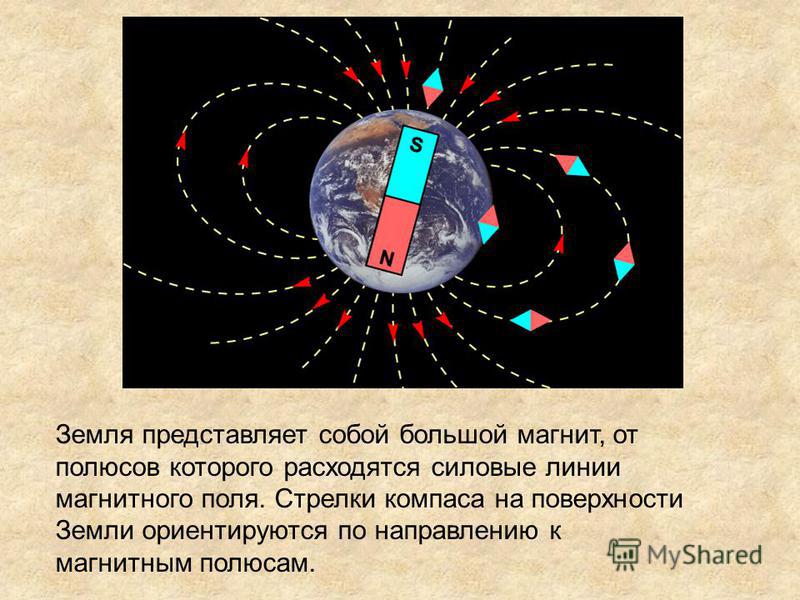 Для изменения магнитных полюсов. Силовые линии магнитного полюса земли. Линии магнитного поля на полюсах магнита.