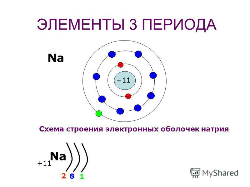 Каков состав ядер натрия 23 11 na. Строение электронных оболочек атомов натрия. Атом ядро электронная оболочка схема.