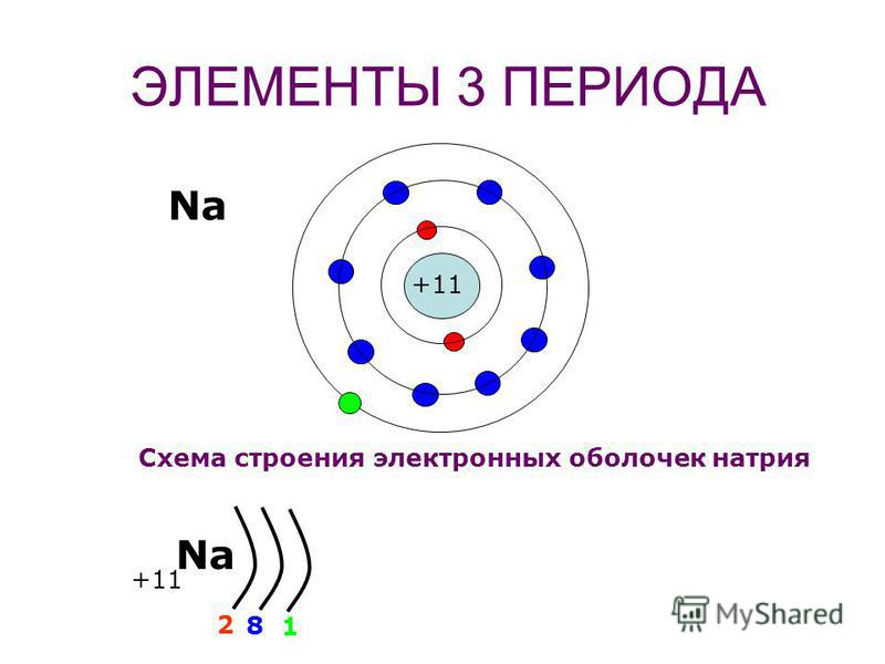 Тел строение атома. Строение электронных оболочек атомов натрия. Схема электронной оболочки натрия. Схема строения электронной оболочки атома. Схема строения электронной оболочки натрия.