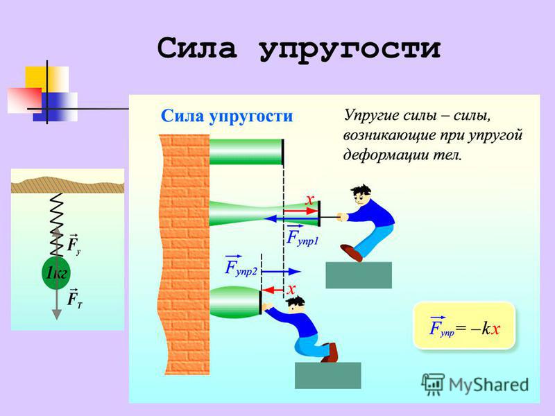 На горизонтальной поверхности стола лежит катушка