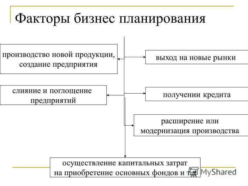 Первичный компонент бизнес плана коммуникационного менеджмента