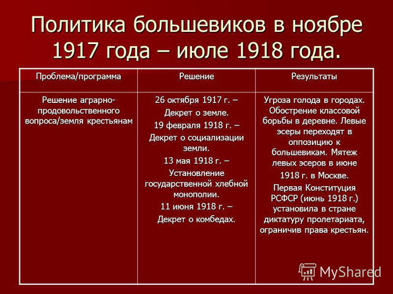 Политика большевиков 1917 1918
