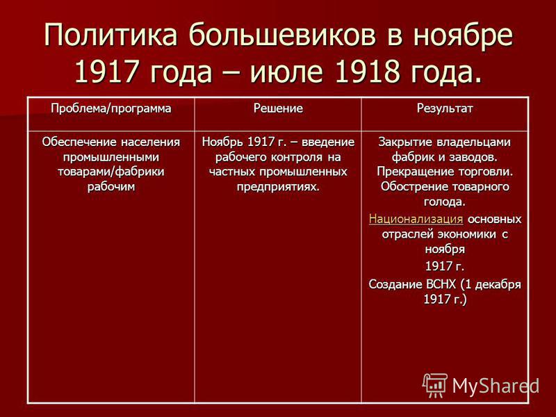 Какой путь развития был избран сталинским руководством