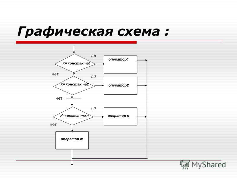 Графическая схема