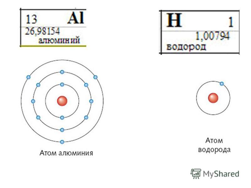 Нейтральный атом алюминия. Строение атома 8 класс. Строение атома в физике 8 класс. Строение атома физика 8 класс. Строение ядра атома физика 8 класс.