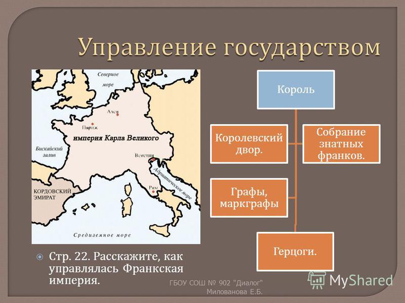 Составьте схему управления в империи карла великого