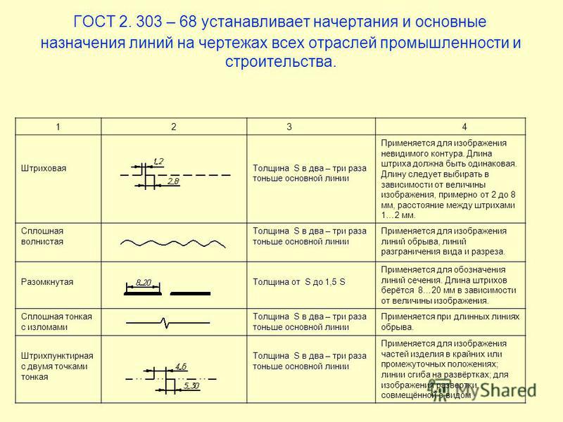 Относительно толщины какой линии задаются толщины других линий чертежа