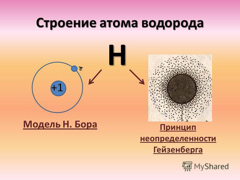 Виды водорода. Атомная структура водорода. Строение атома водорода схема. Схема ядра водорода. Строение водорода.