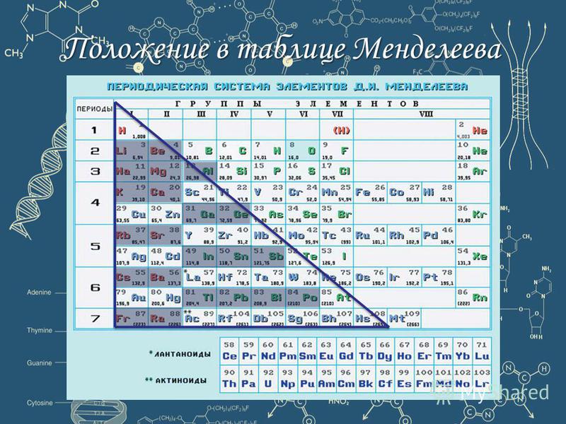 Металл менделеев. Таблица Менделеева металлы и неметаллы. Таблица Менделеева химия металлы неметаллы. Таблица Менделеева металл или неметалл. Таблица Менделеева метал не металл.