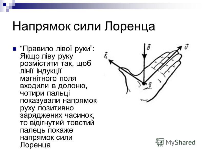 Правило левой руки рисунок