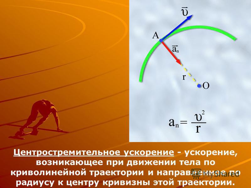 Центростремительная сила и центростремительное ускорение вектор линейной скорости формулы и рисунок