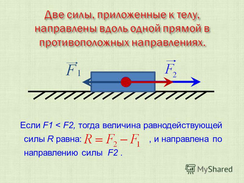 Сила лоренца: формула