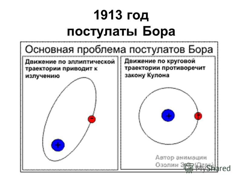 Схема атома водорода