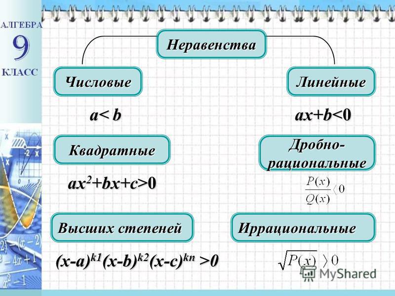 Неравенства в картинках для дошкольников