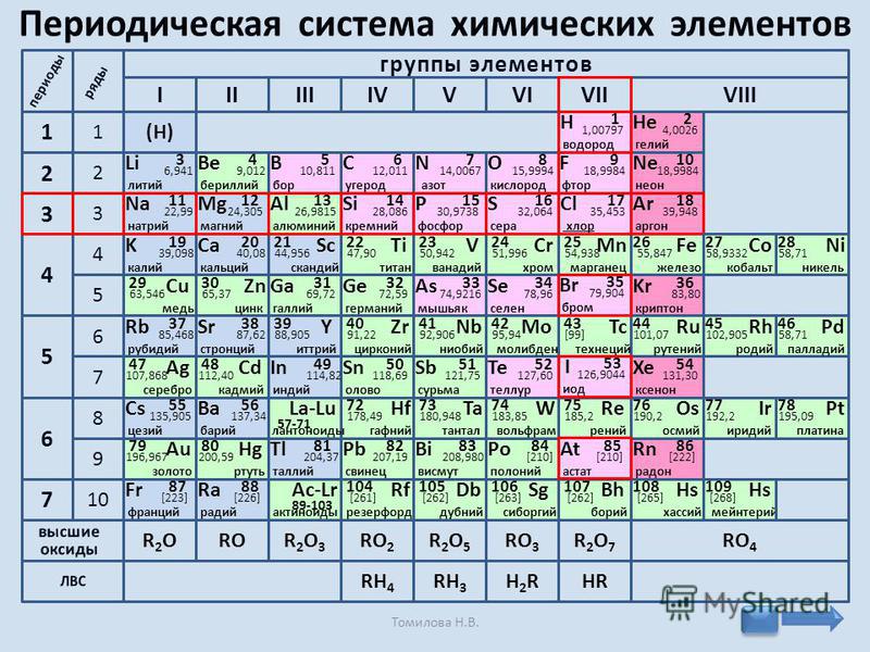 Хлор в таблице менделеева картинка