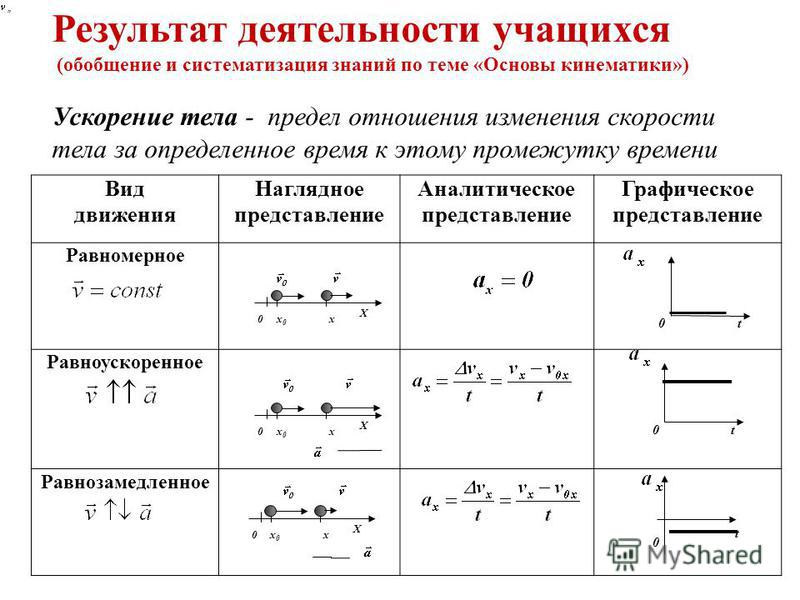 Формулы механического движения таблица ворд