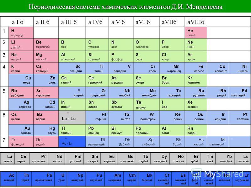 Какой 5 элемент таблицы менделеева. Гелий химический элемент в таблице Менделеева. Гелий в периодической таблице Менделеева. Гелий в таблице Менделеева номер.