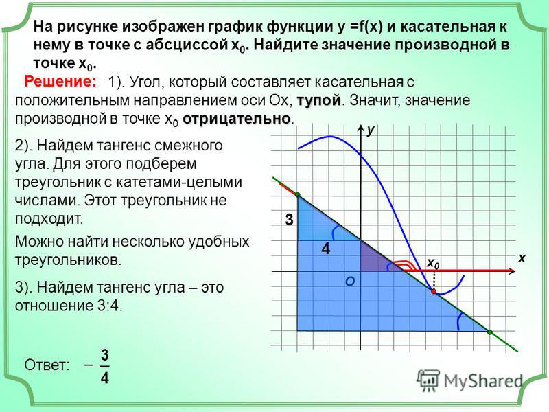 Как определить знаки производной функции на заданном отрезке и изобразим на рисунке поведение функции