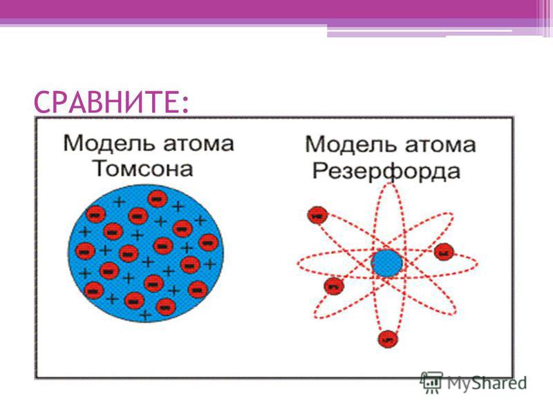 Недостатки модели атома